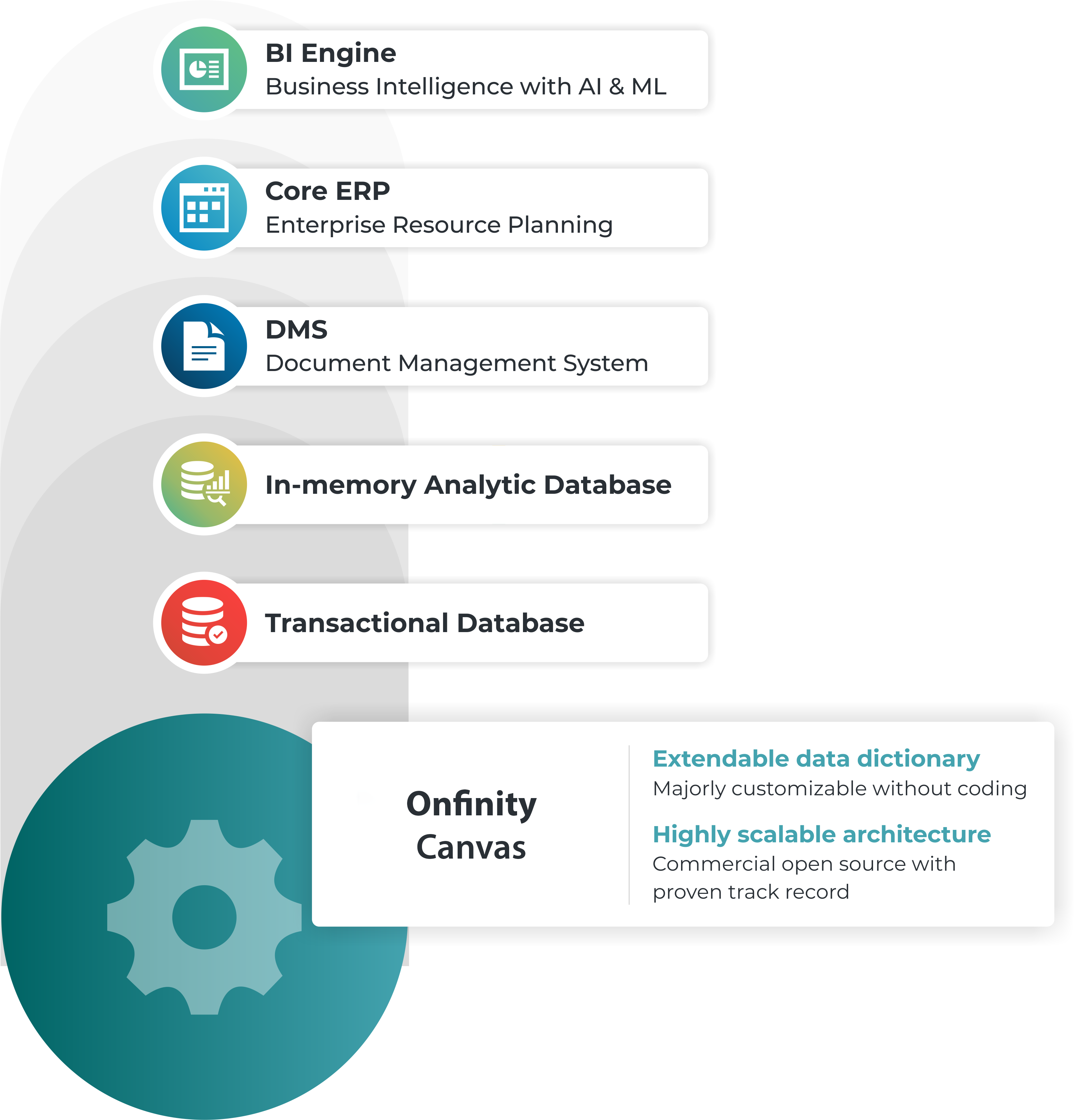 The-Core-of-VIENNA-Advantage-ERP-and-CRM